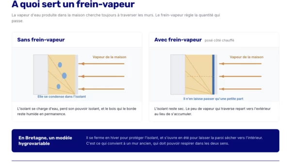 Comparaison d une paroi isolee avec et sans frein-vapeur
